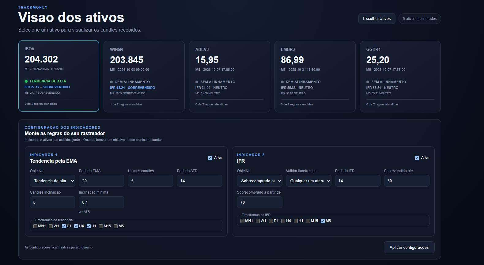 Painel de monitoramento do TrackTrade