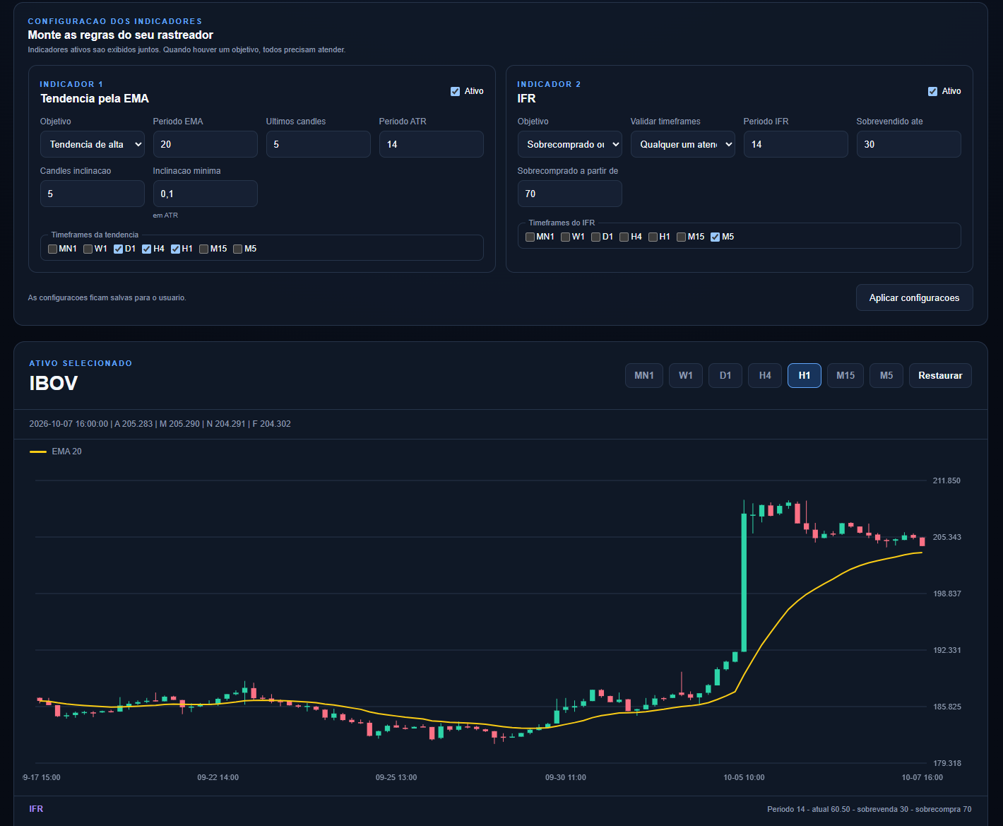 Gr&aacute;fico e configura&ccedil;&otilde;es do TrackTrade